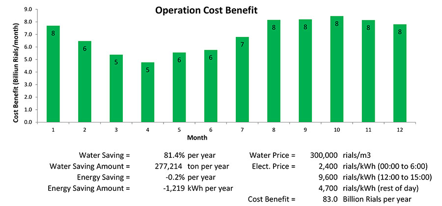 hybricool-operation-cost-benefit